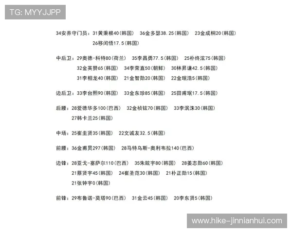 2025年最新韩国足球球星排名前十榜单解析